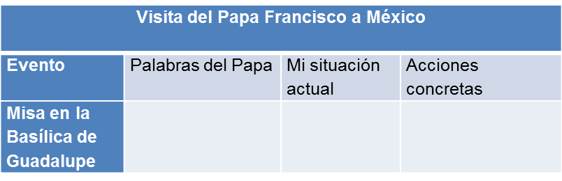 02 Imagen para artículo Sácale jugo a la Visita del Papa a México JUAN GAITÁN